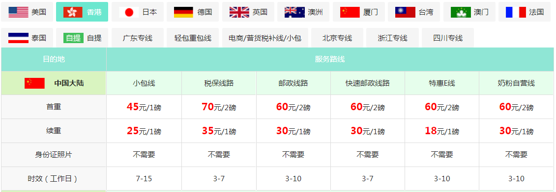 香港海外倉(cāng)到國(guó)內(nèi)多久